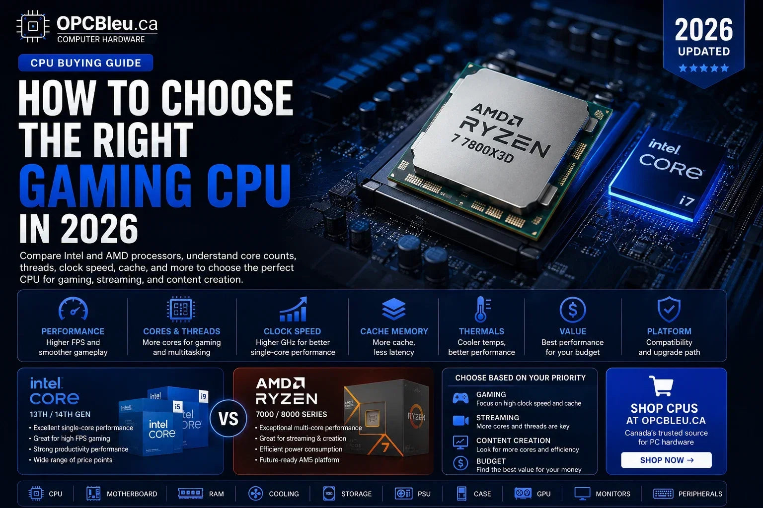 How to Choose the Right Gaming CPU in 2026 | OPCBleu.ca
