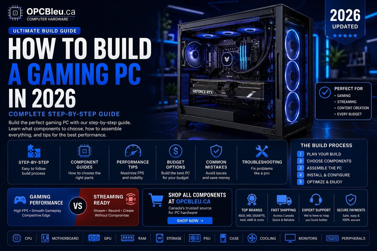 How to Build a Gaming PC in 2026: Complete Step-by-Step Guide | OPCbleu.ca