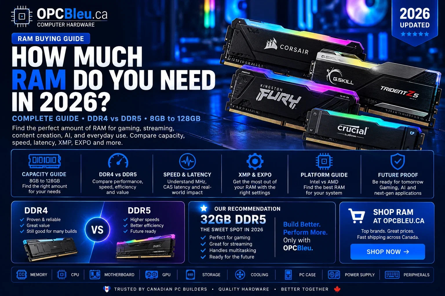 How Much RAM Do You Need in 2026? | DDR4 vs DDR5 | OPCBleu