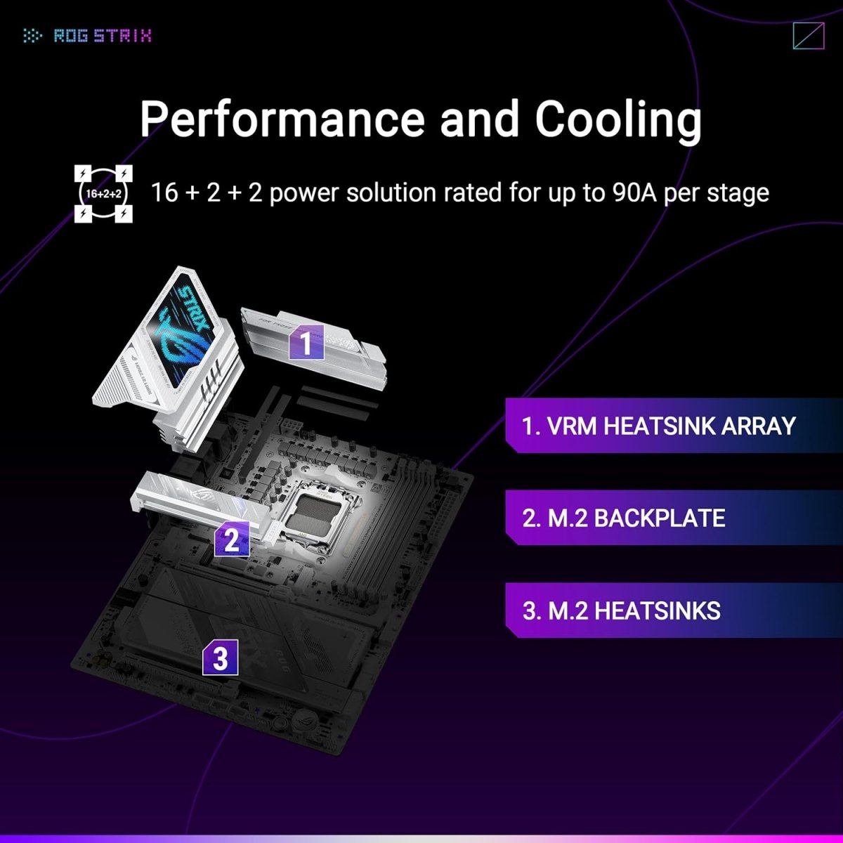 ASUS ROG Strix X870E-A Gaming WIFI7 NEO AMD ATX Motherboard 16+2+2 Power Stages - OPCbleu