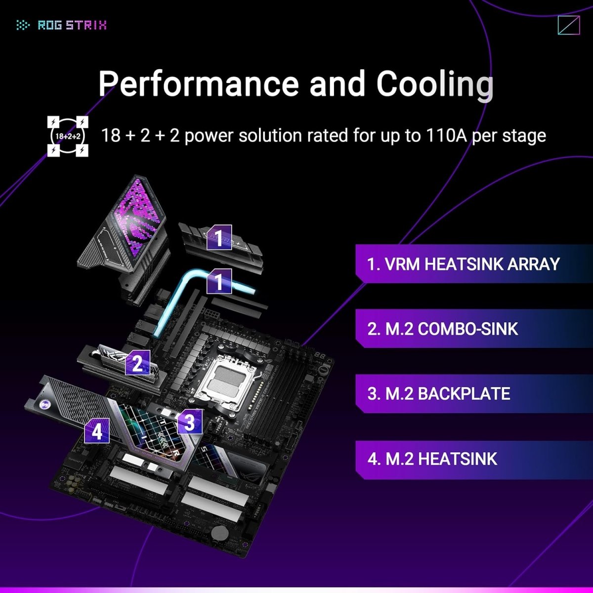 Asus ROG Strix X870E-E Motherboard 18+2+2 Power Stages WiFi 7 - OPCbleu