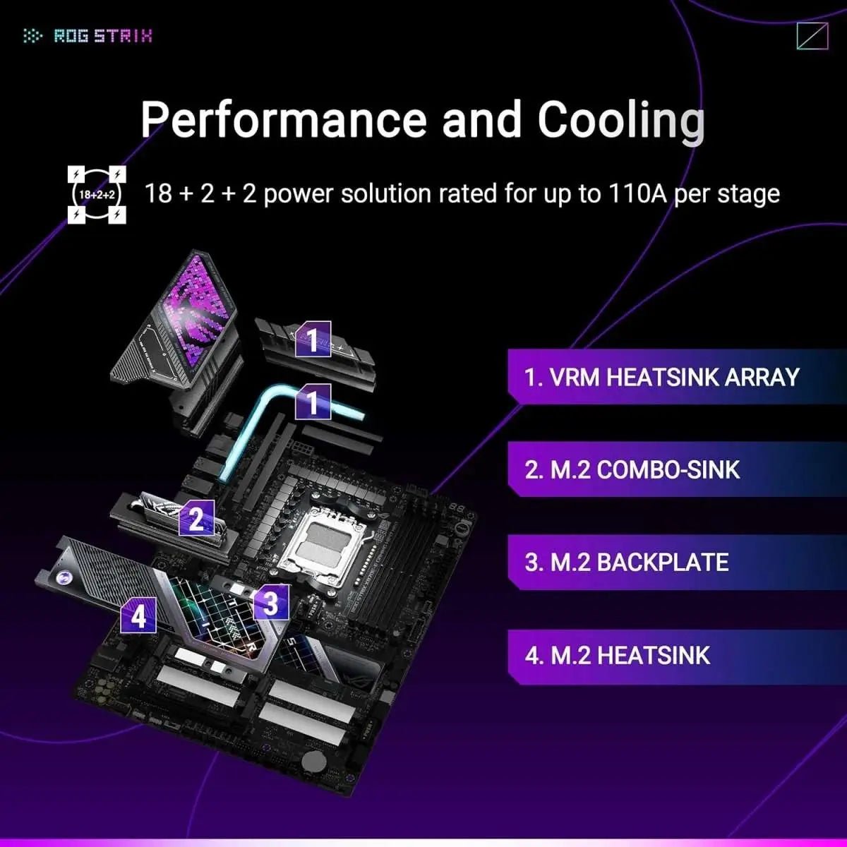 Carte mère ASUS ROG Strix X870E-E 18+2+2 phases d'alimentation WiFi 7 – Noir - OPCbleu