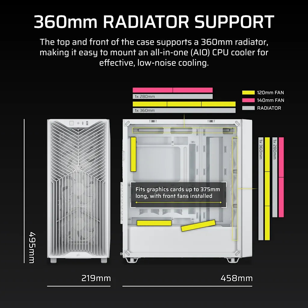 Corsair 3200D RS Mid-Tower PC Case White