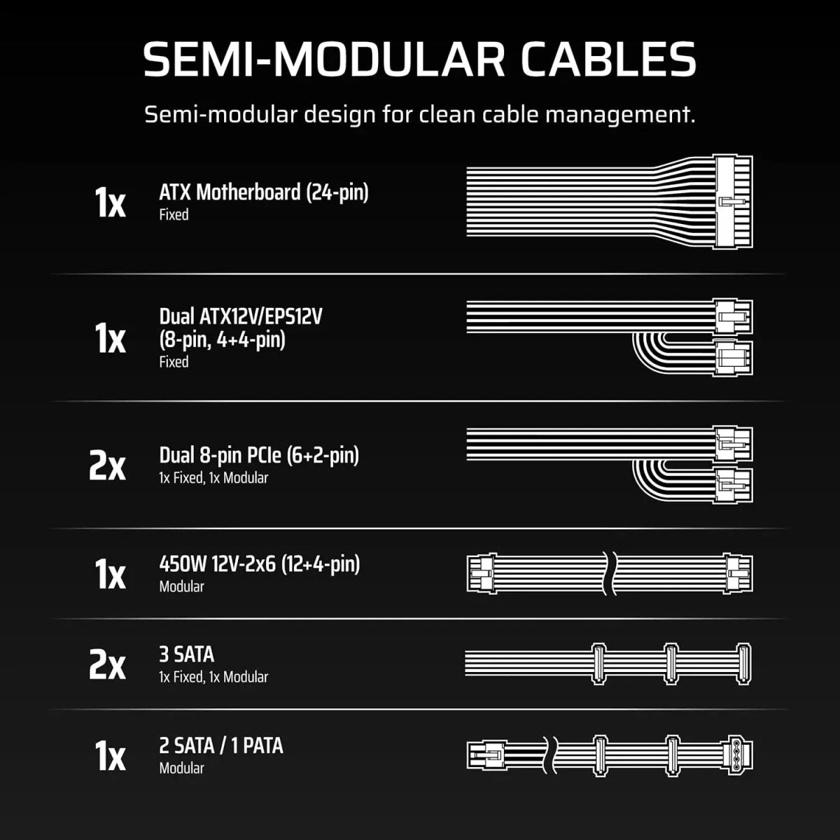 Alimentation semi modulaire CORSAIR CX650M ATX 3.1 PCIe 5.1 faible bruit 650 W – Noir — conception modulaire; PCIe 5.1