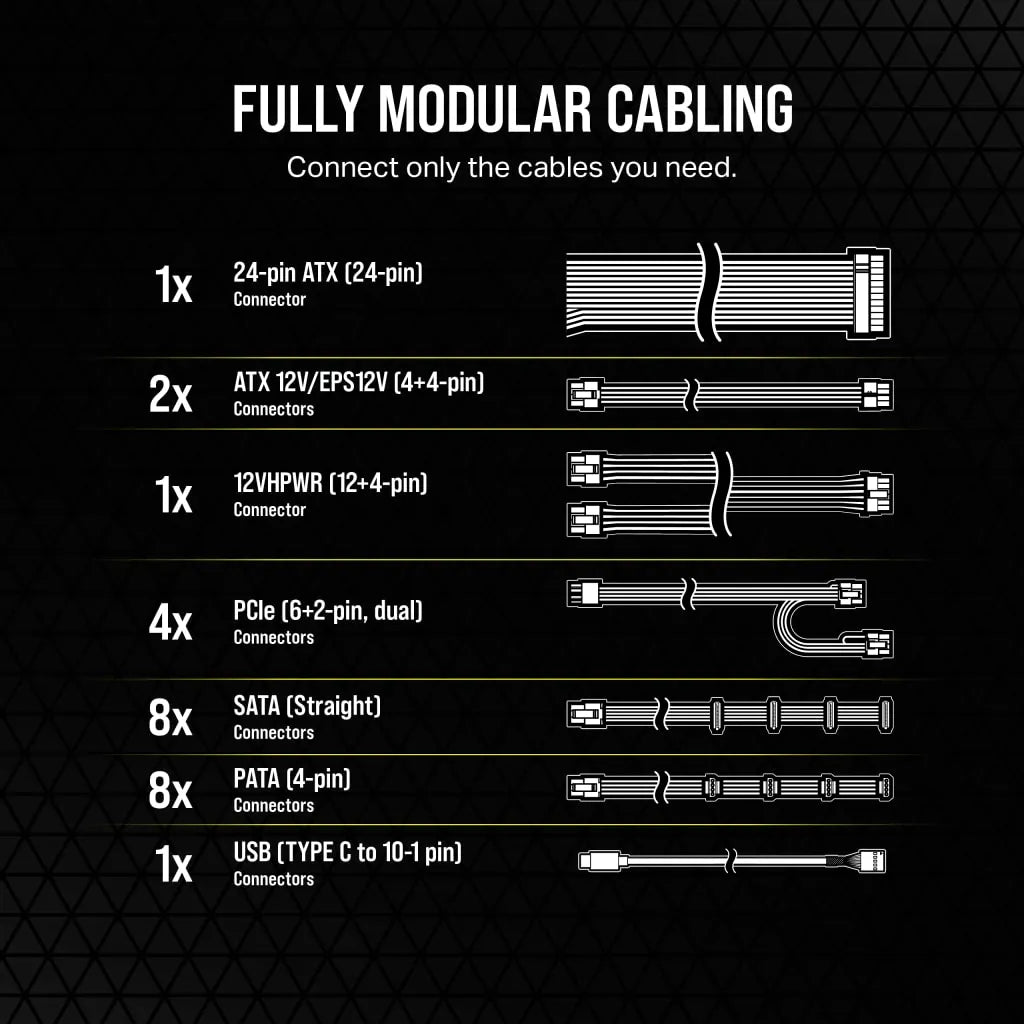 Corsair HX1000i Fully Modular Ultra-Low Noise Platinum ATX Power Supply 1000W