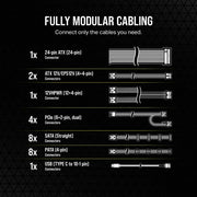 Bloc d’alimentation Corsair HX1000i Fully — conception modulaire