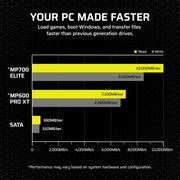 SSD M.2 NVMe Corsair MP700 ELITE 1 To PCIe 5.0 x4