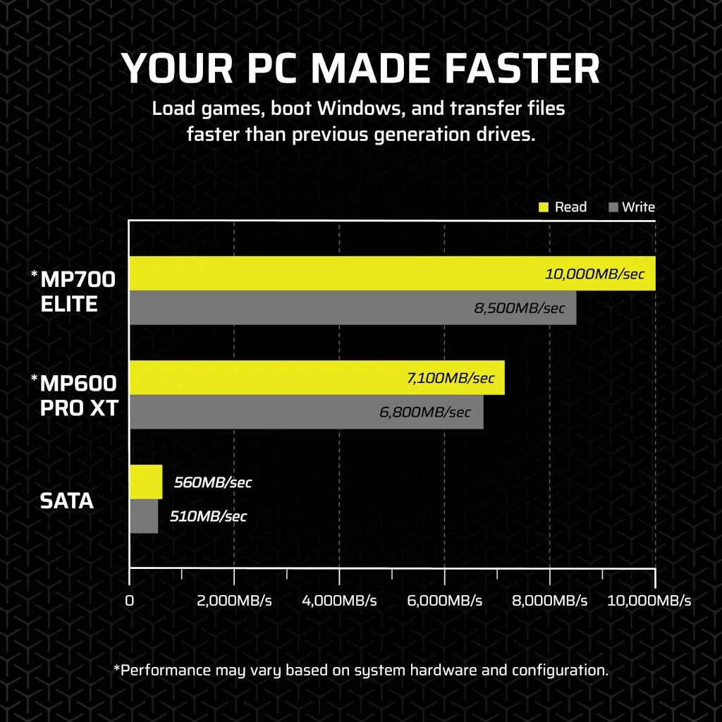 Corsair MP700 ELITE 4TB PCIe 5.0 x4 NVMe M.2 SSD