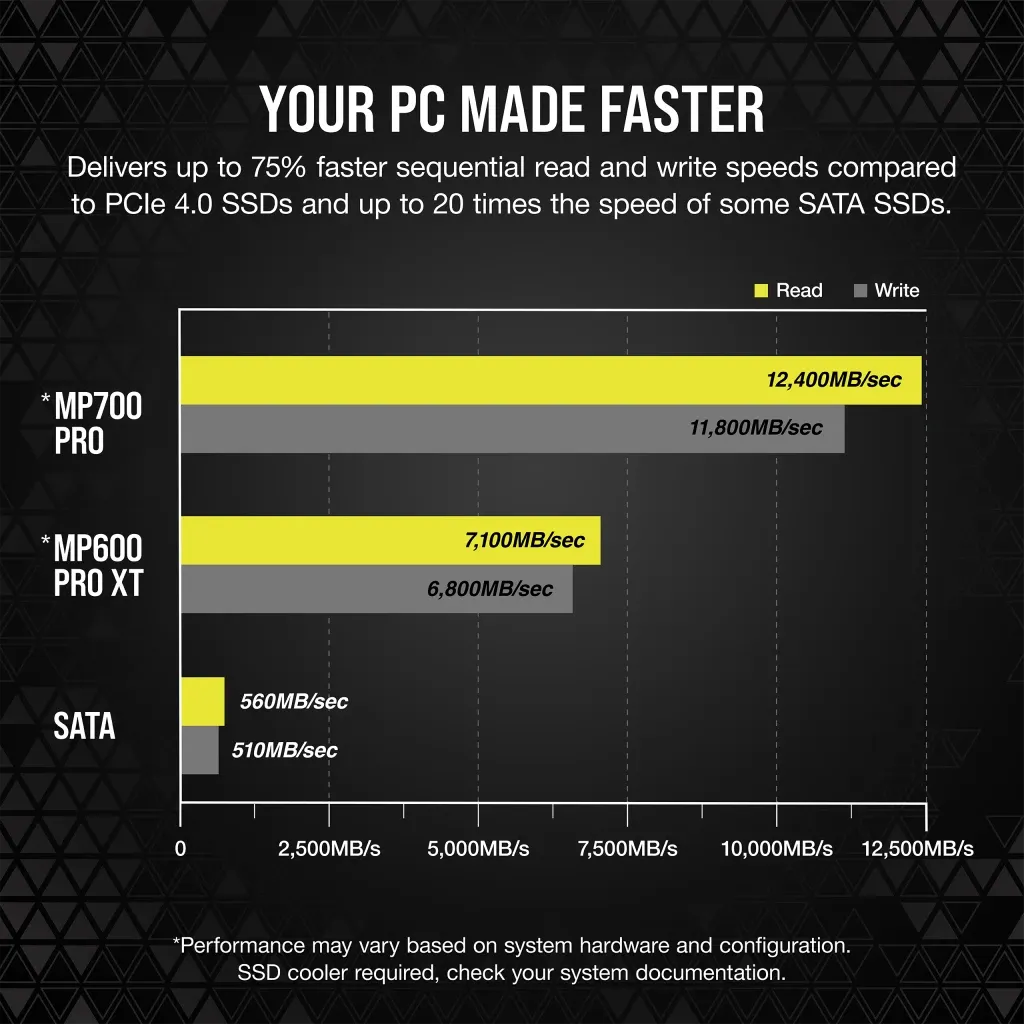 Corsair MP700 PRO 1TB PCIe Gen5 x4 NVMe 2.0 M.2 SSD