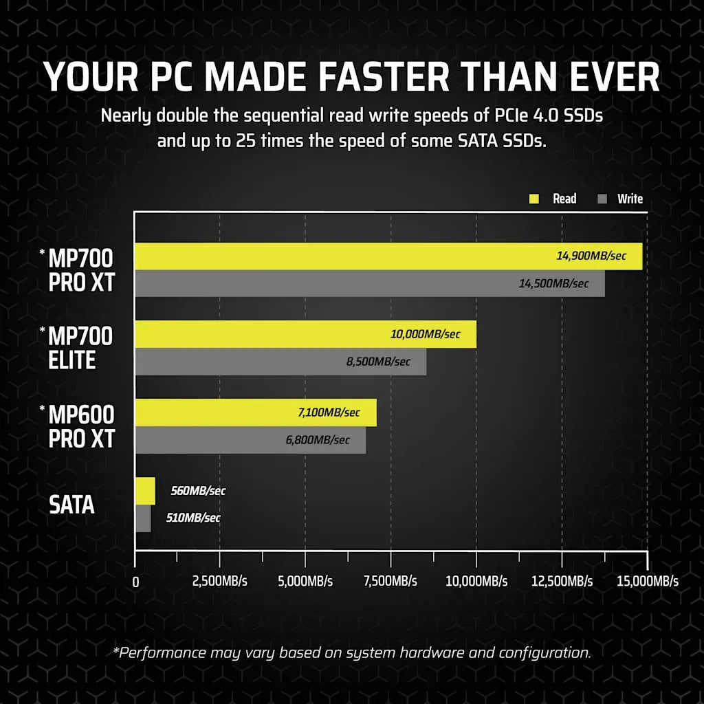 Corsair MP700 PRO XT 1TB PCIe 5.0 x4 NVMe M.2 SSD