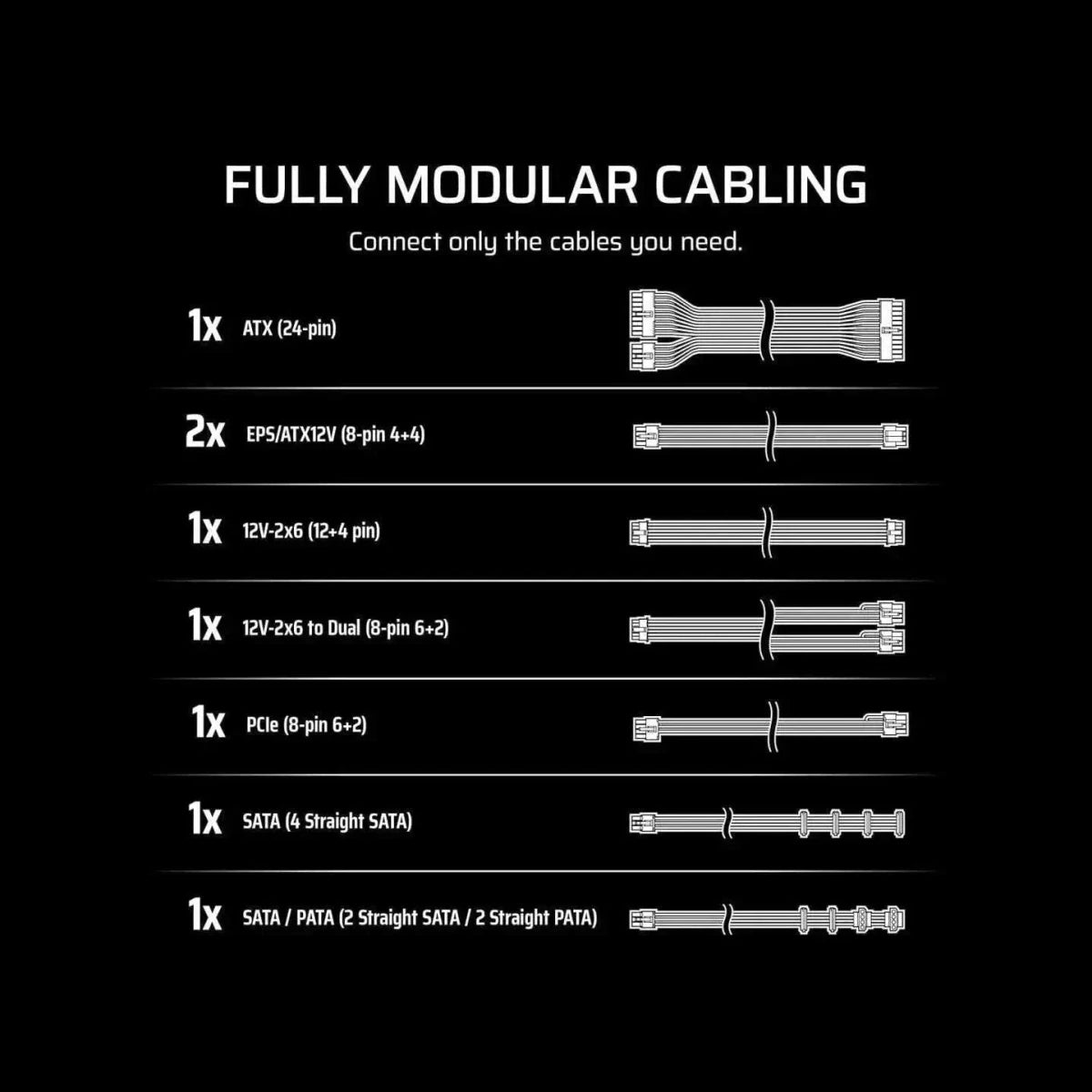 Corsair RM850e 2025 Alimentation entièrement modulaire 850 W – Noir — conception modulaire